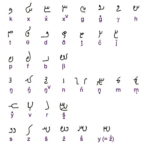 Avestan consonants