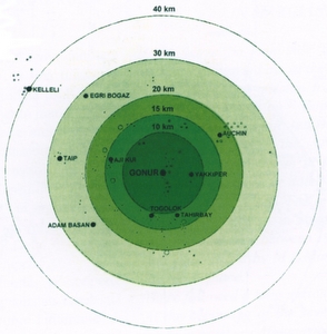 The Gonur-centric system according to Sarianidi (2005).