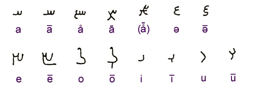 Avestan vowels