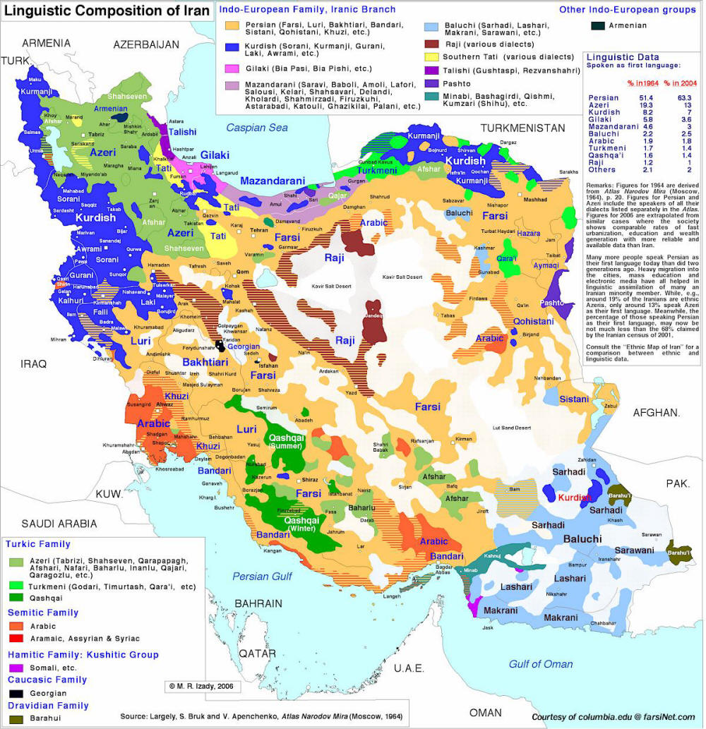 Linguistic Composition of Iran